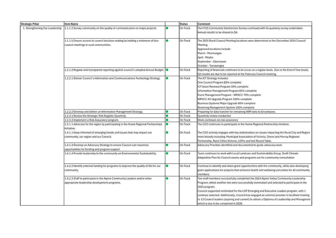 A screenshot of a computer

AI-generated content may be incorrect.