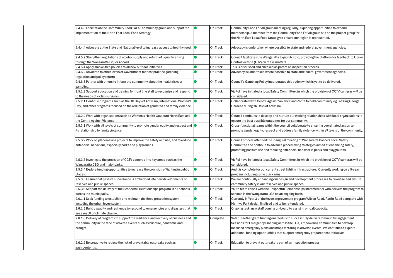 A close-up of a document

AI-generated content may be incorrect.