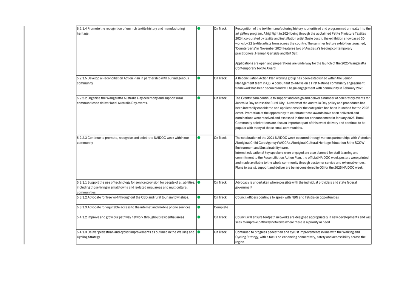 A close-up of a document

AI-generated content may be incorrect.
