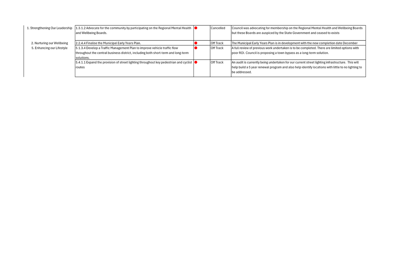 A screenshot of a computer

AI-generated content may be incorrect.