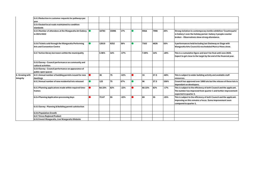 A white sheet with black text and red dots

AI-generated content may be incorrect.