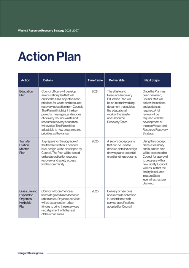 A action plan with text on it

AI-generated content may be incorrect.