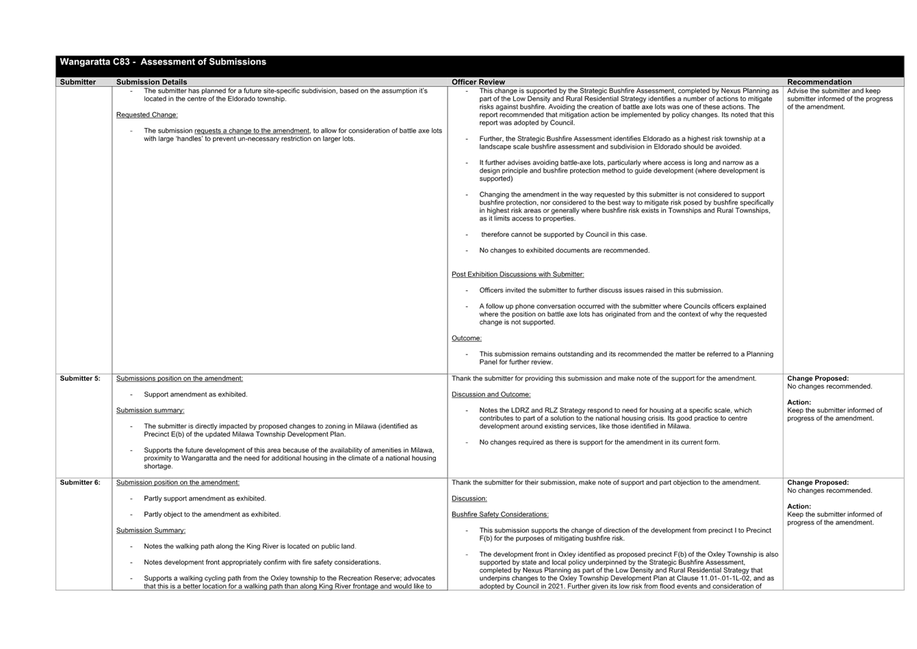 A close-up of a computer screen

AI-generated content may be incorrect.