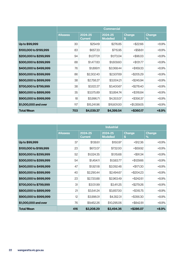 A screenshot of a document

AI-generated content may be incorrect.