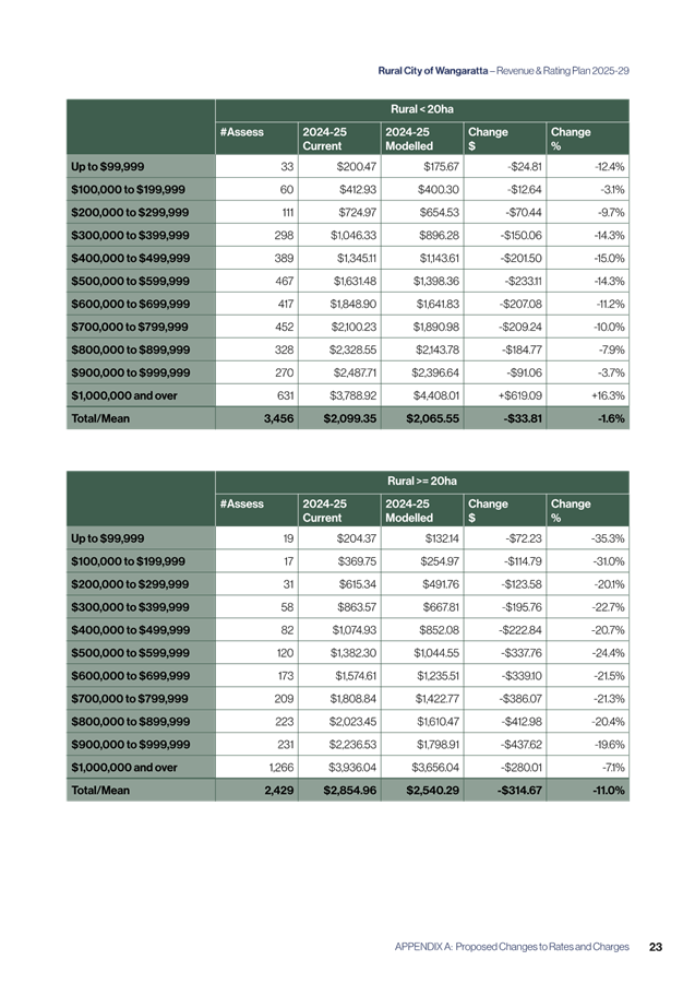 A screenshot of a spreadsheet

AI-generated content may be incorrect.