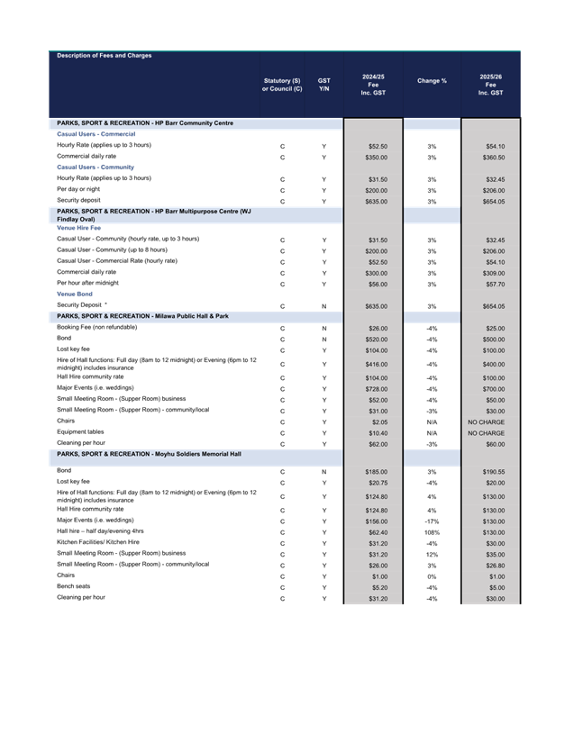 A screenshot of a computer screen

AI-generated content may be incorrect.
