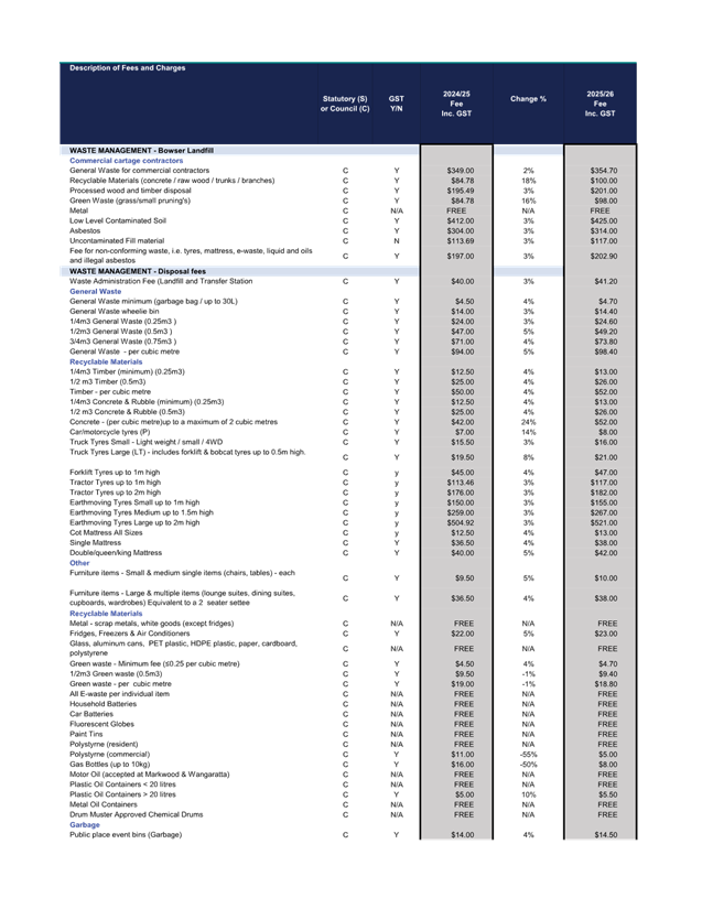 A screenshot of a computer screen

AI-generated content may be incorrect.